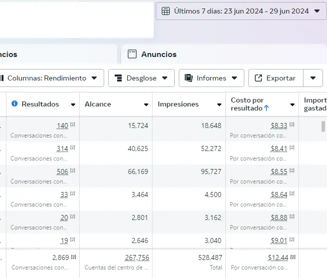 imagen campañas trafficker digital